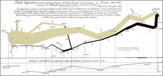 Chart of Paris to Moscow and back.