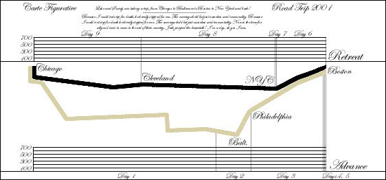 Chart of Chicago to Boston and back.